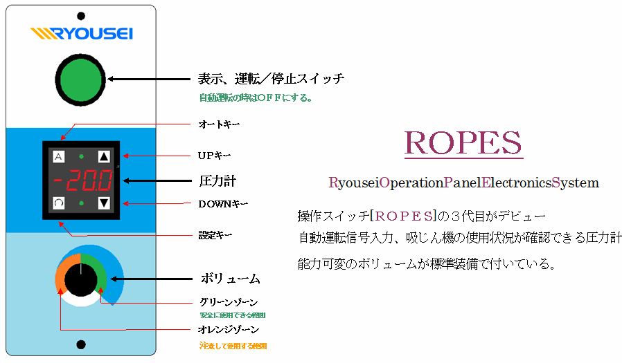 各種業務用そうじ機・工場用集じん機の ［リョウセイ株式会社］