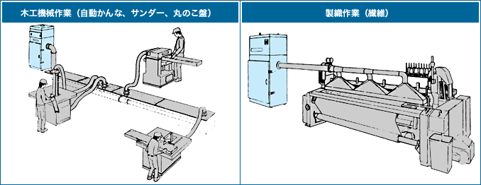 各種業務用そうじ機・工場用集じん機の ［リョウセイ株式会社］