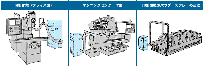 各種業務用そうじ機・工場用集じん機の ［リョウセイ株式会社］