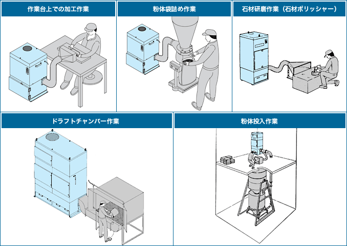 リョウセイ 集塵機 手動ちり落とし方式 1馬力 RSV-521B